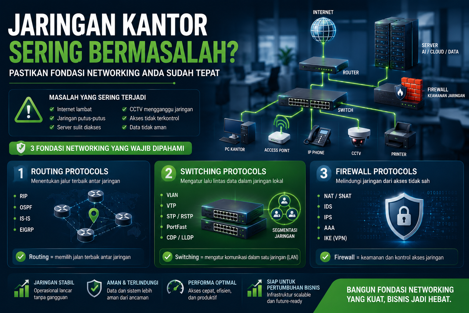 jaringan kantor sering bermasalah