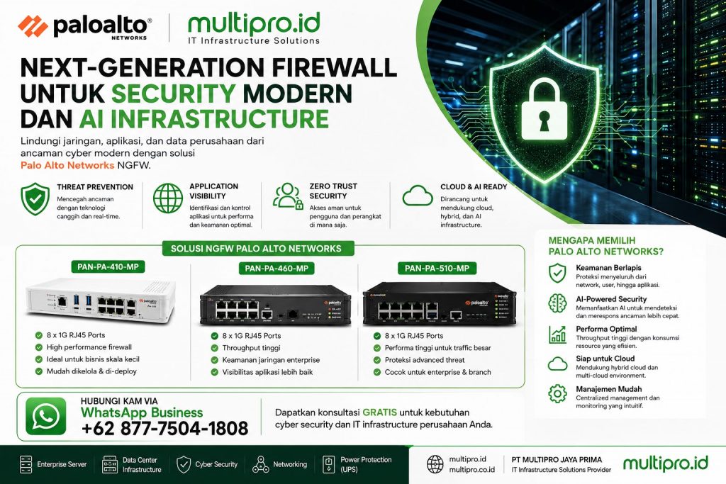 Mengapa Next-Generation Firewall Menjadi Kebutuhan Perusahaan Modern