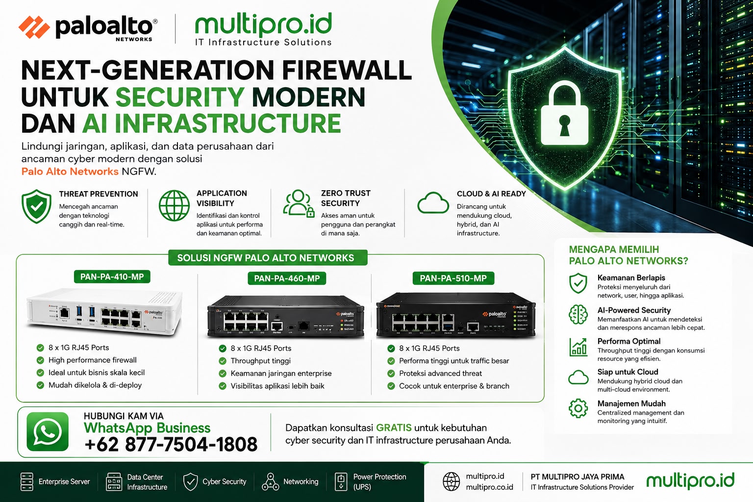 Pentingnya Next-Generation Firewall untuk AI Infrastructure dan Cloud Security | Multipro.id