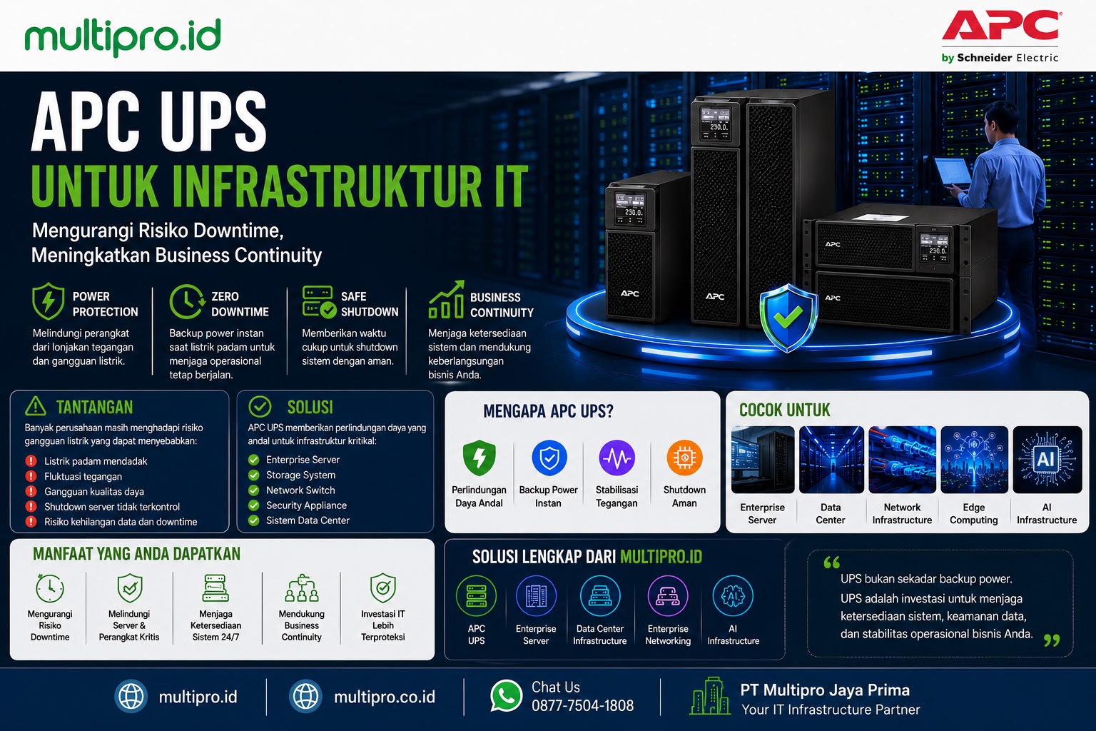 Studi Kasus APC UPS untuk Server dan Data Center | Mengurangi Risiko Downtime | Multipro.id Studi Kasus APC UPS untuk Server dan Data Center | Mengurangi Risiko Downtime | Multipro.id