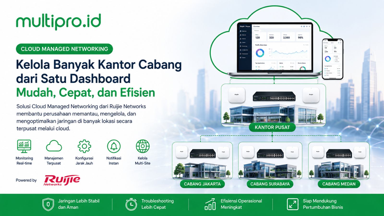 Cloud Managed Networking untuk Kantor Cabang dan Multi-Site | Ruijie Networks | Multipro.id
