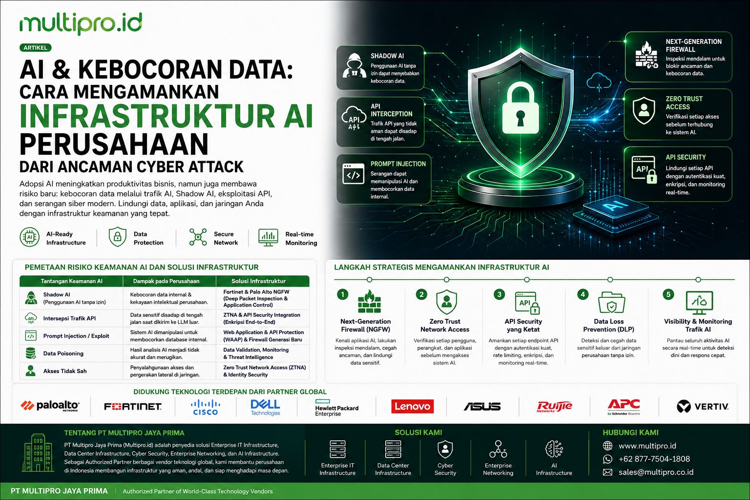 AI Security Infrastructure: Cara Mengamankan Data dan Trafik AI Perusahaan | Multipro.id