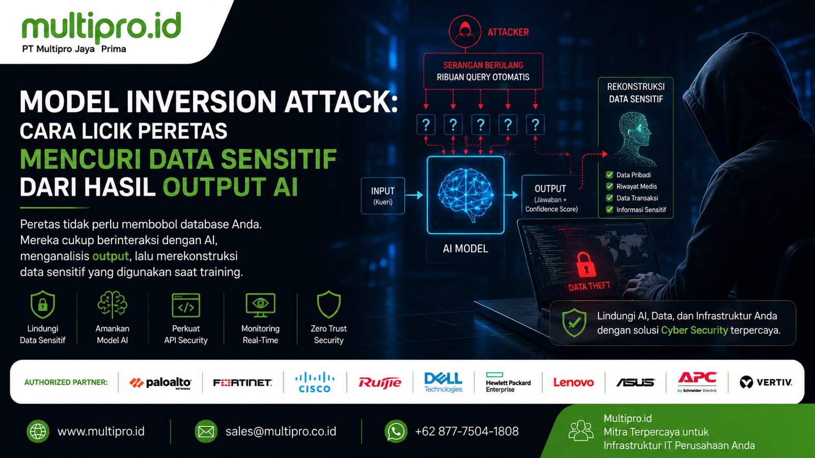 Model Inversion Attack pada AI: Cara Mencegah Kebocoran Data | Multipro.id