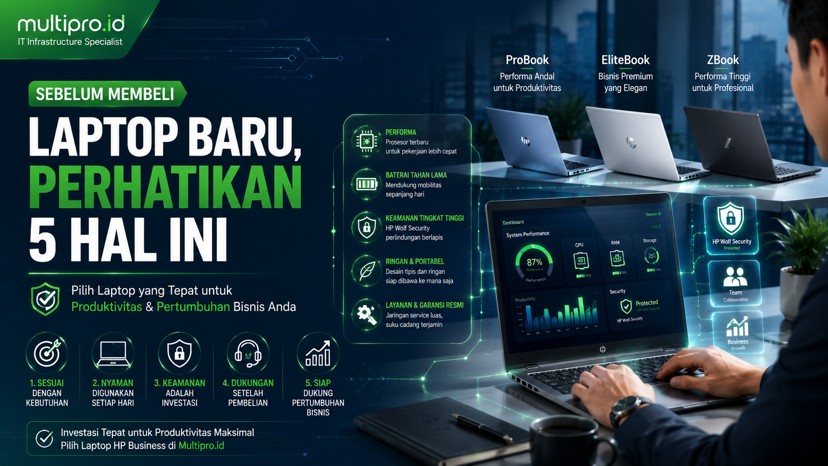 5 Hal yang Harus Diperhatikan Sebelum Membeli Laptop Baru untuk Kerja | Multipro.id