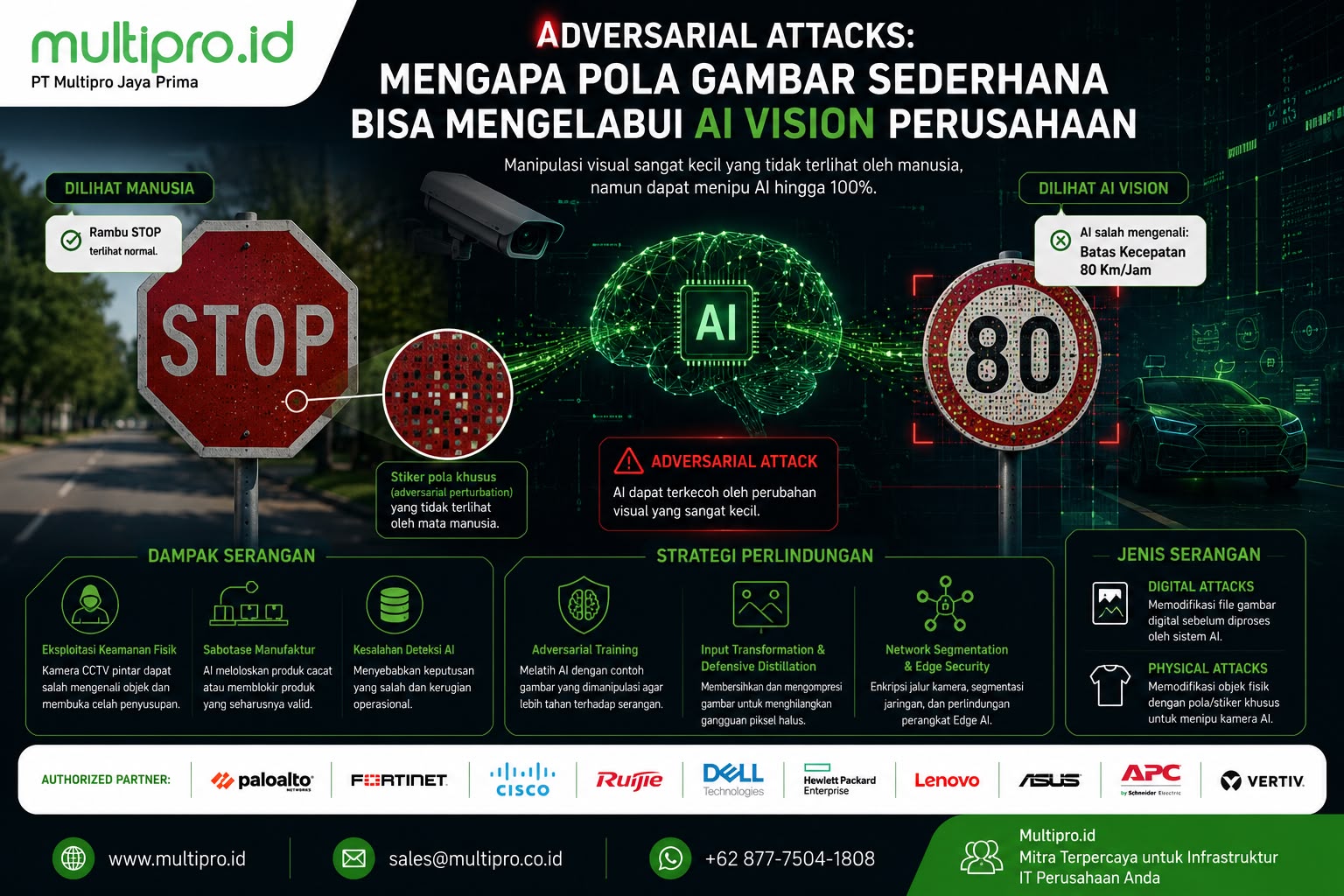 Adversarial Attacks pada AI Vision: Cara Melindungi Computer Vision Perusahaan | Multipro.id