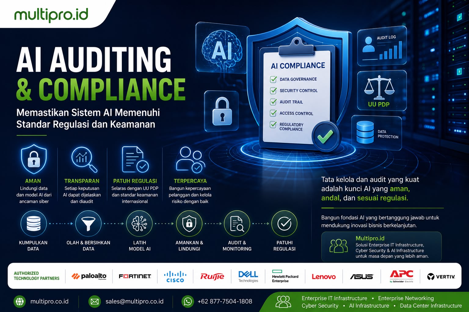 AI Auditing & Compliance: Panduan Memastikan AI Memenuhi Regulasi | Multipro.id