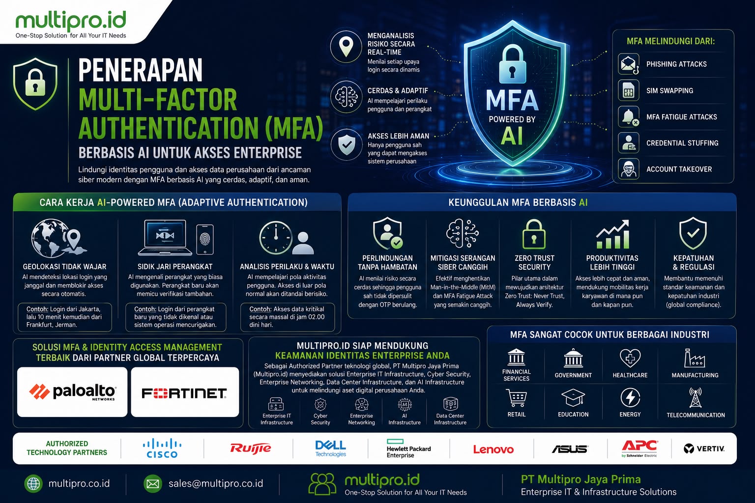 Penerapan Multi-Factor Authentication (MFA) Berbasis AI untuk Enterprise | Multipro.id