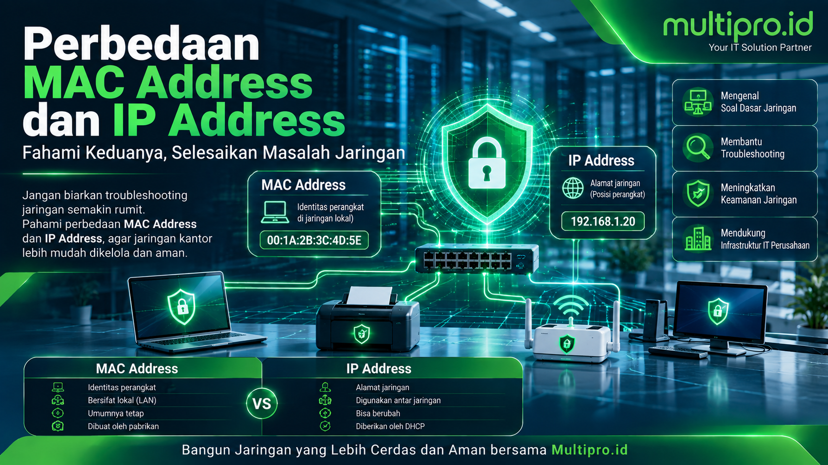 Perbedaan MAC Address dan IP Address