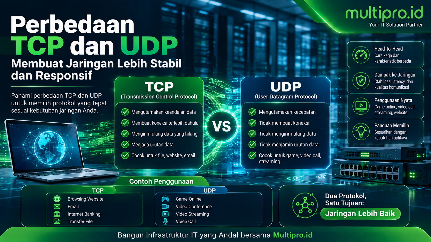 Masalah Jaringan Bikin Video Call Patah-Patah? Pahami TCP vs UDP Masalah Jaringan Bikin Video Call Patah-Patah? Pahami TCP vs UDP