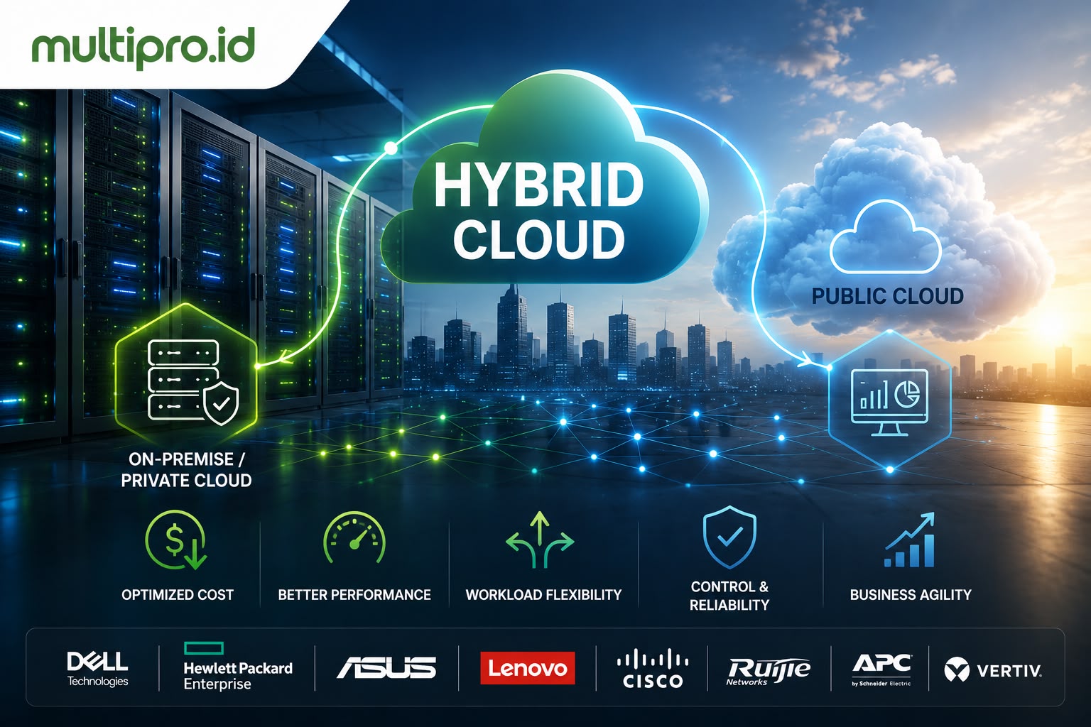 Hybrid Cloud untuk Enterprise: Optimalkan Cloud & On-Premise | Multipro.id Hybrid Cloud untuk Enterprise: Optimalkan Cloud & On-Premise | Multipro.id