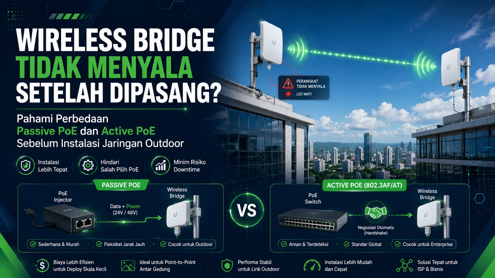 Wireless Bridge Tidak Menyala Setelah Dipasang? Bisa Jadi Masalahnya Ada di PoE Wireless Bridge Tidak Menyala Setelah Dipasang? Bisa Jadi Masalahnya Ada di PoE