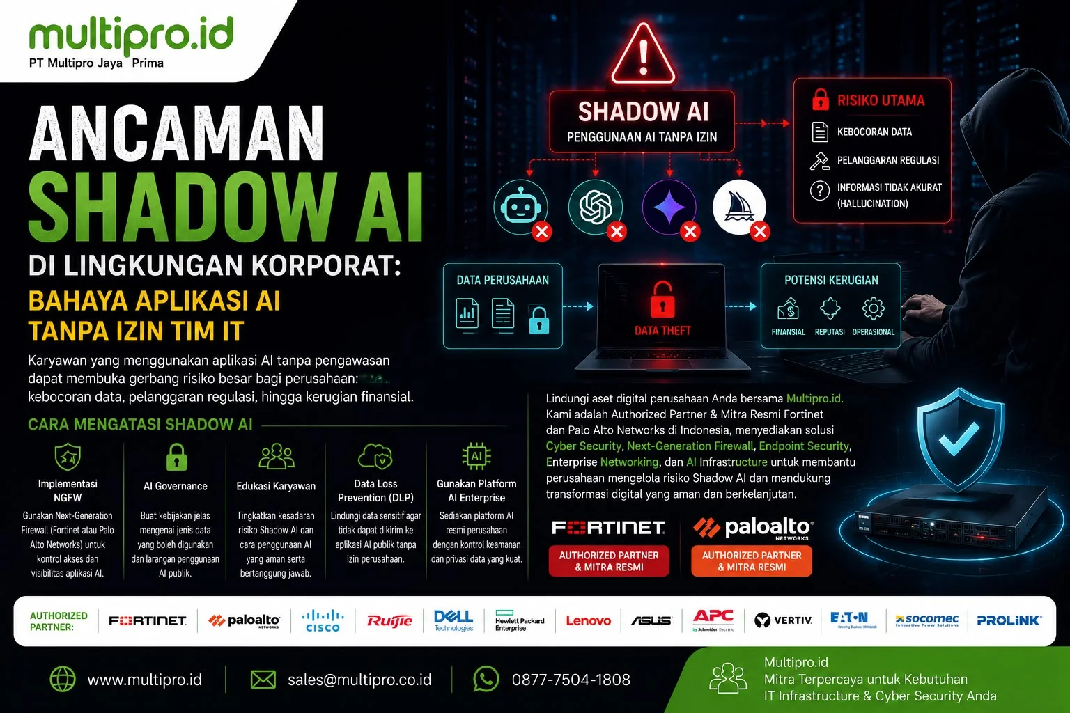 Apa Itu Shadow AI? Bahaya Penggunaan AI Tanpa Izin Tim IT di Perusahaan | Multipro.id Apa Itu Shadow AI? Bahaya Penggunaan AI Tanpa Izin Tim IT di Perusahaan | Multipro.id