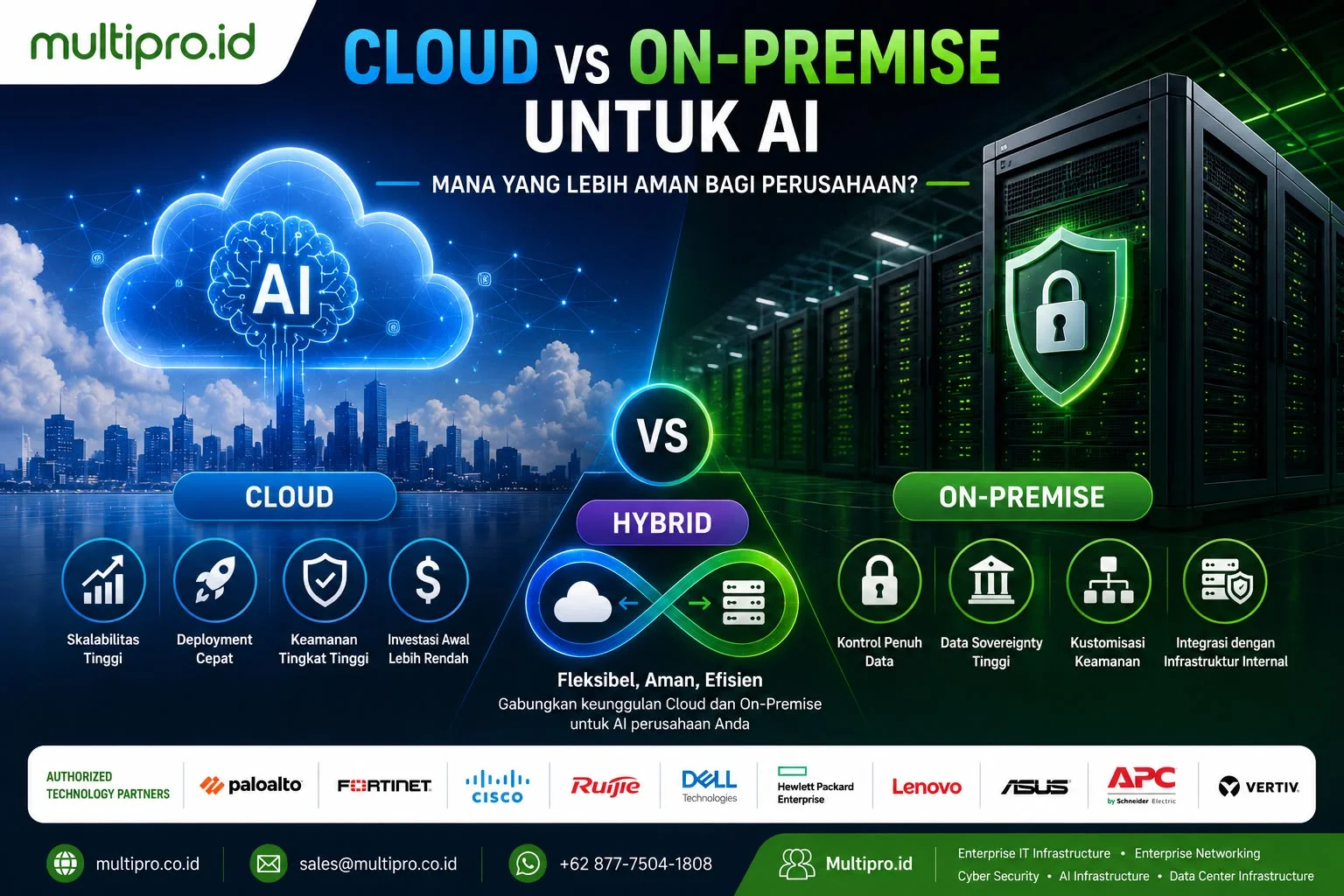 Cloud vs On-Premise untuk AI: Mana yang Lebih Aman? | Multipro.id Cloud vs On-Premise untuk AI: Mana yang Lebih Aman? | Multipro.id