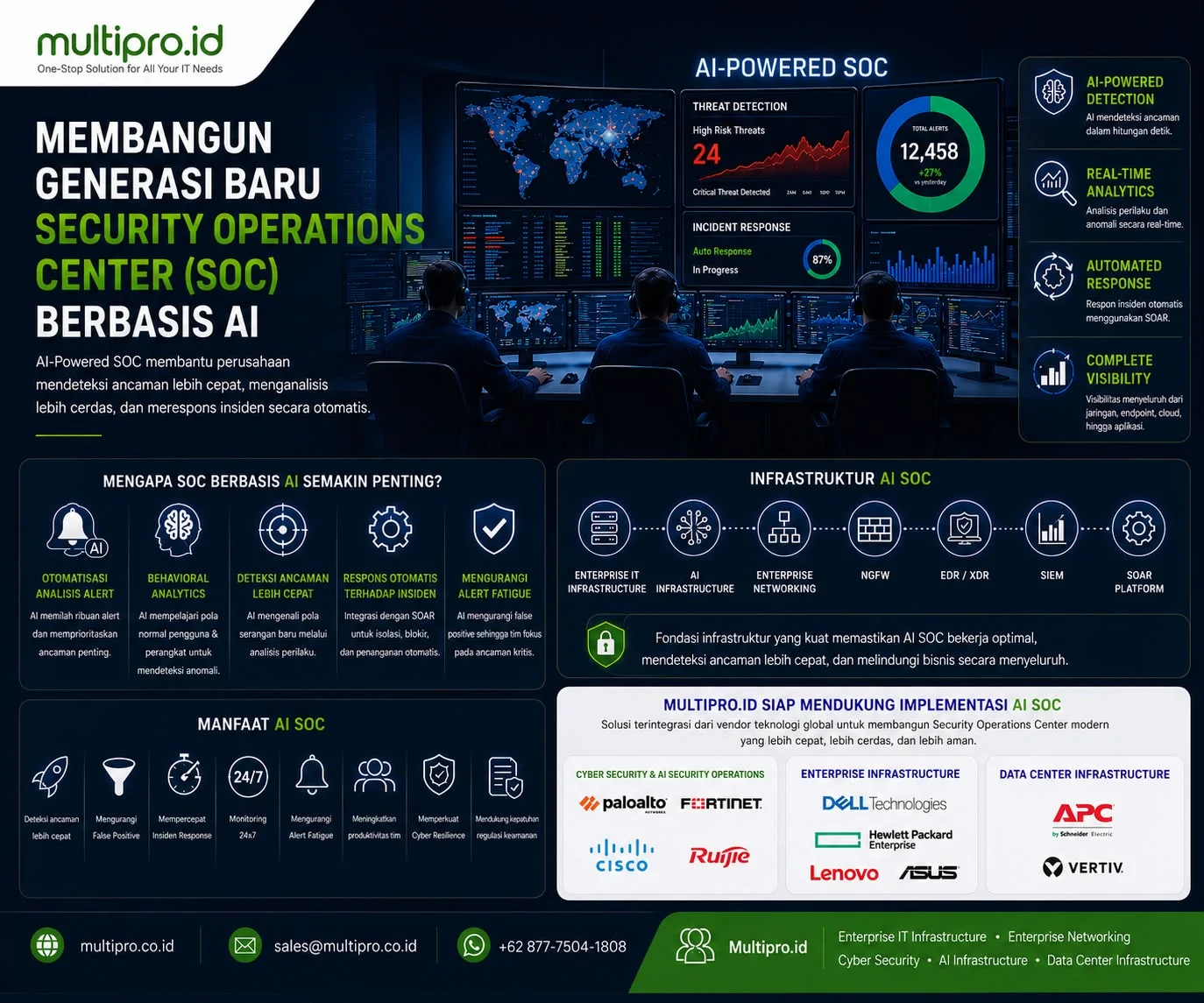 Membangun Security Operations Center (SOC) Berbasis AI untuk Enterprise | Multipro.id Membangun Security Operations Center (SOC) Berbasis AI untuk Enterprise | Multipro.id
