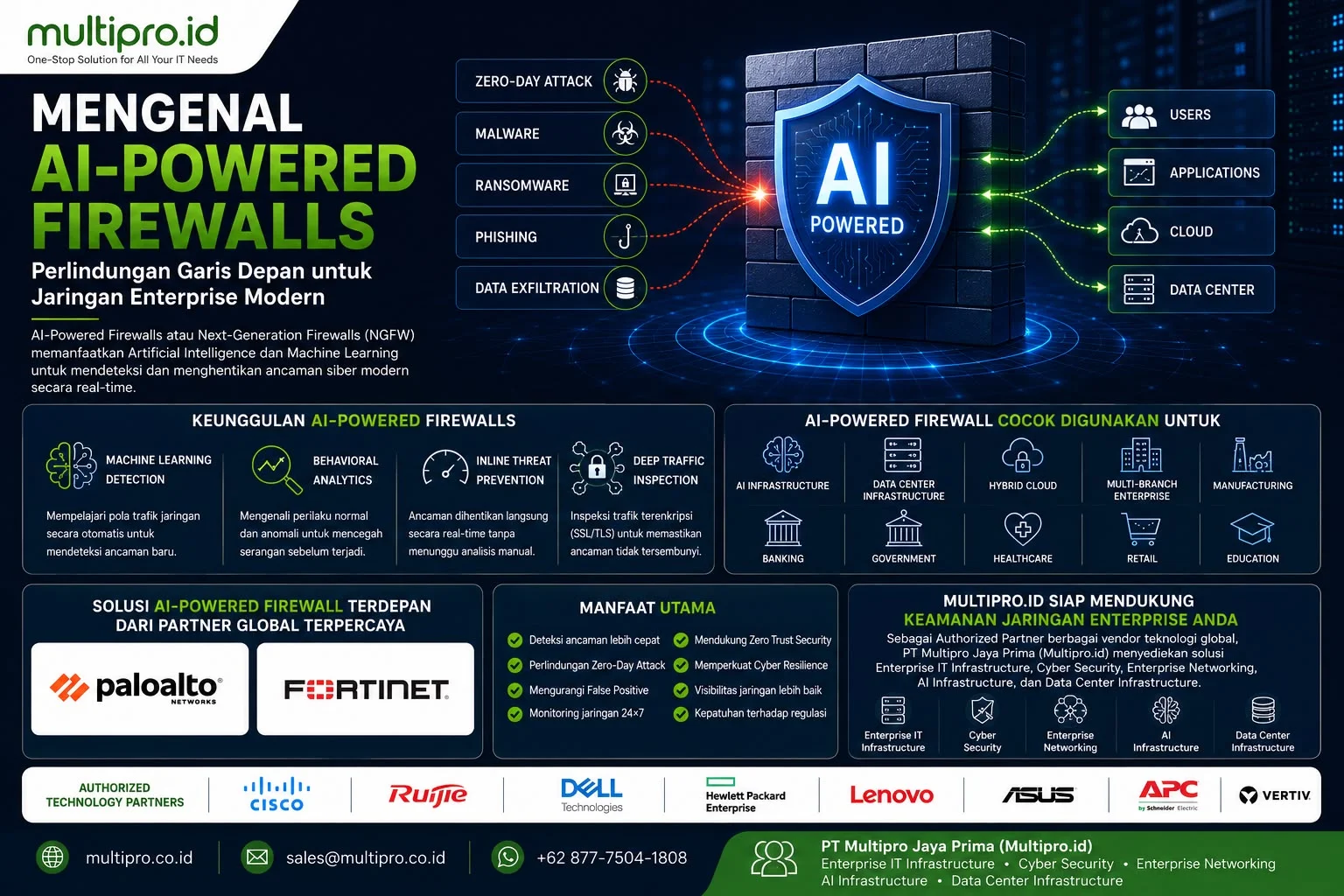 Mengenal AI-Powered Firewalls untuk Jaringan Enterprise | Multipro.id