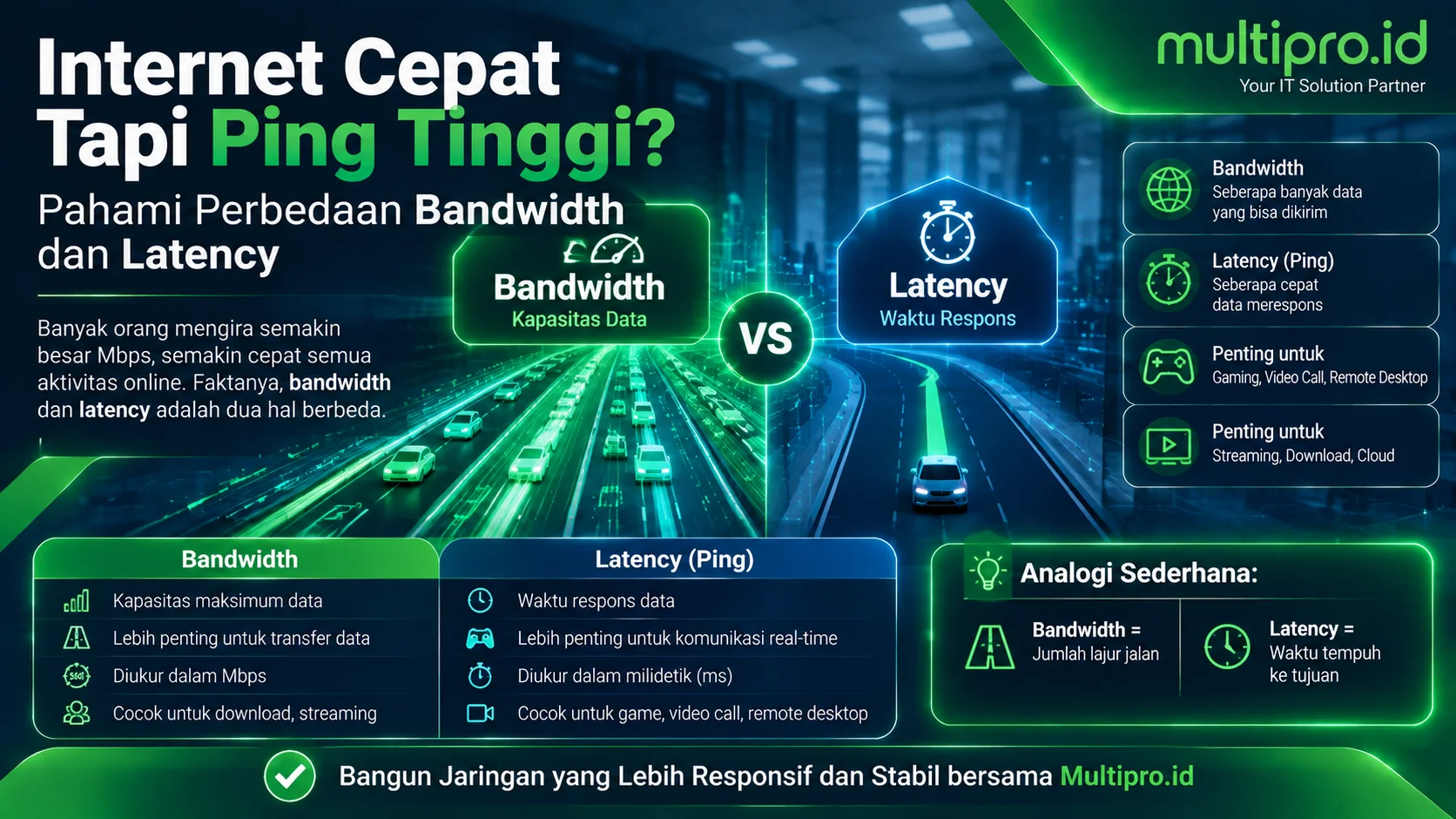 Internet Sudah Cepat Tapi Tetap Lemot?