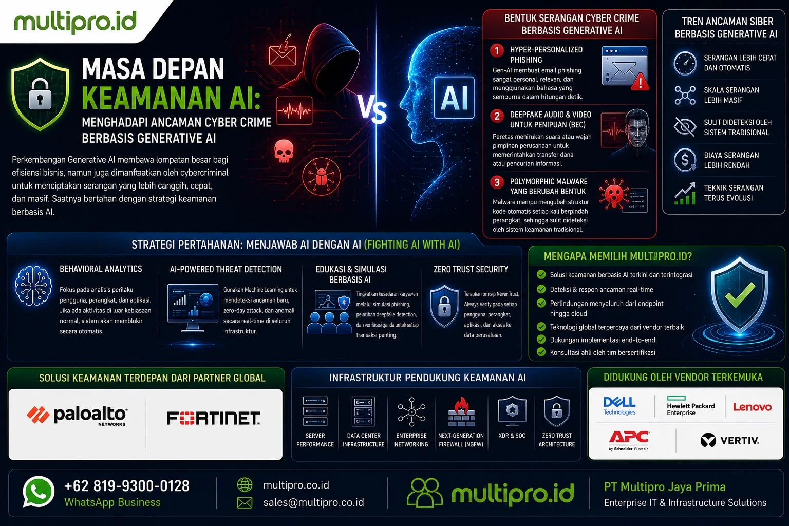 Masa Depan Keamanan AI & Ancaman Generative AI | Multipro.id