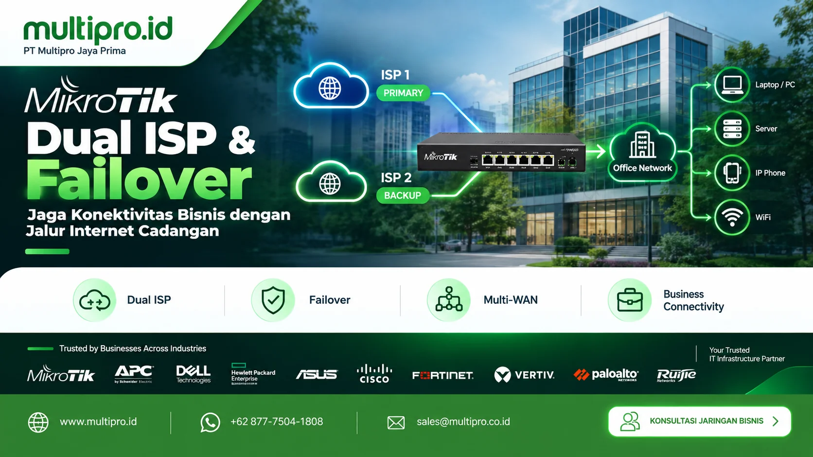 MikroTik Dual ISP & Failover untuk Bisnis | Multipro.id