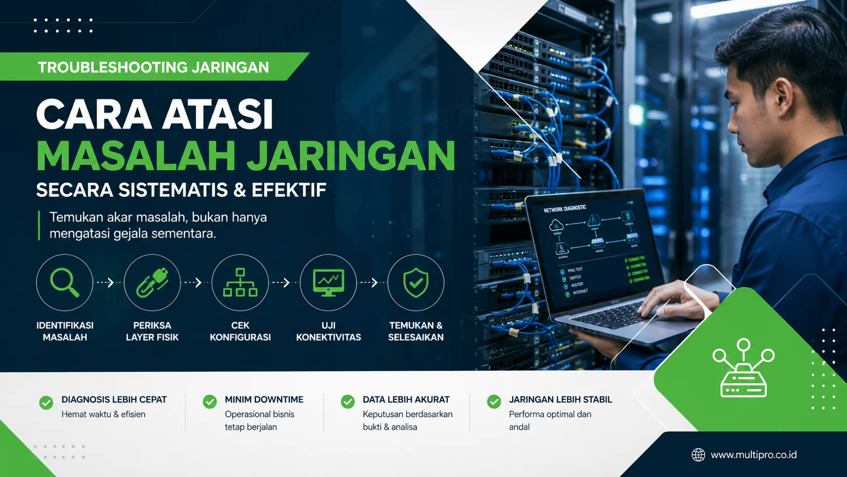 Troubleshooting Jaringan Kantor Cara Atasi Internet Bermasalah Tanpa Asal Restart